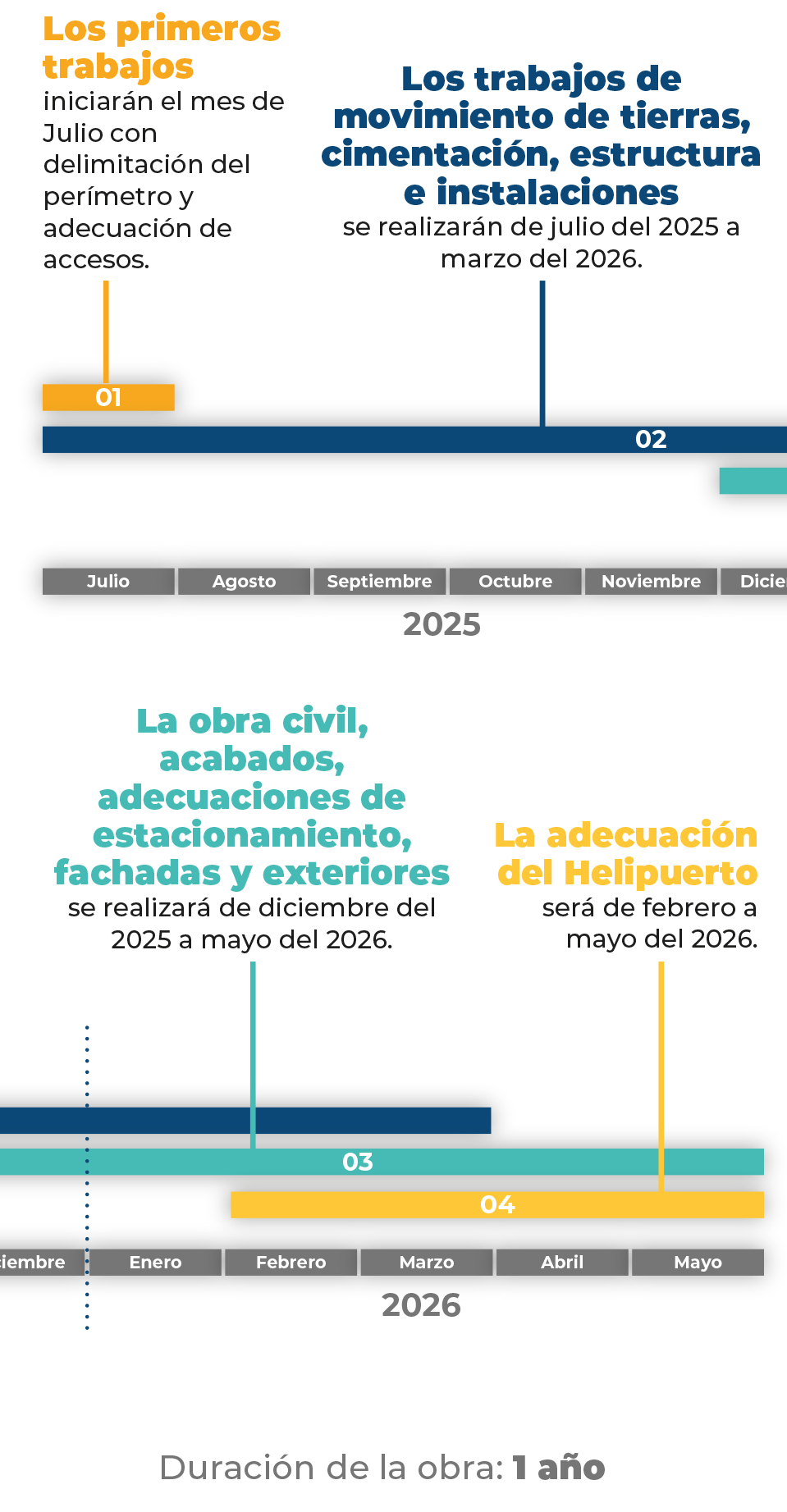 duracion
