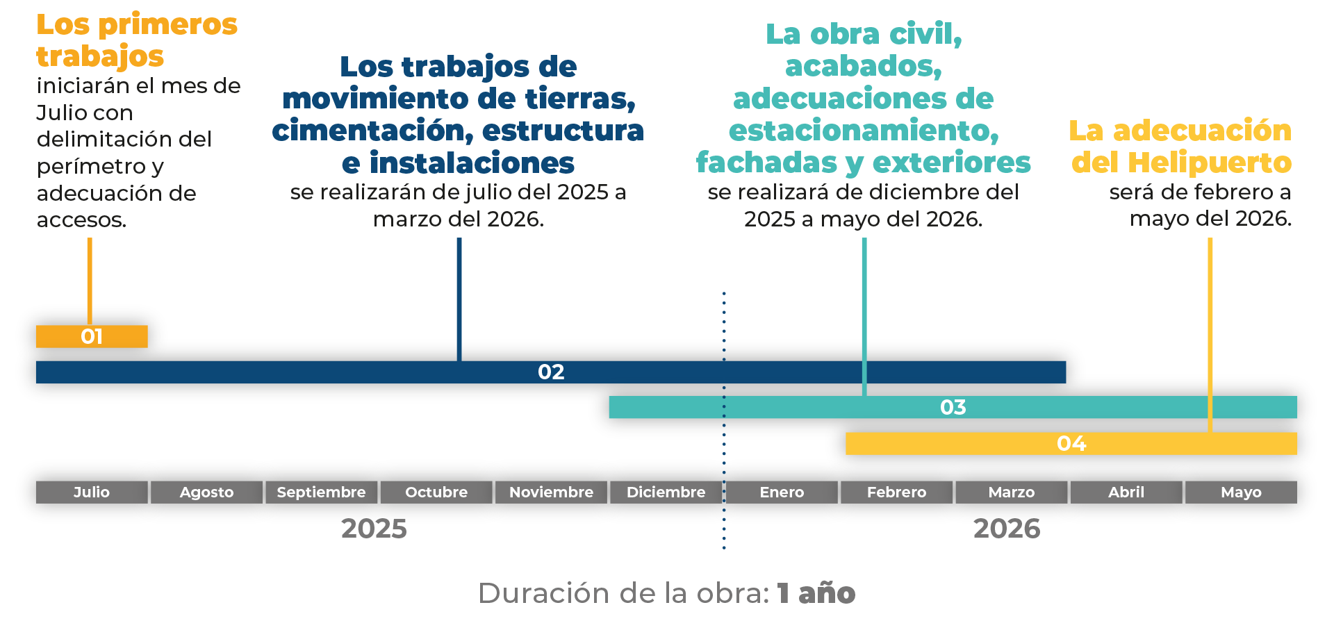 duracion